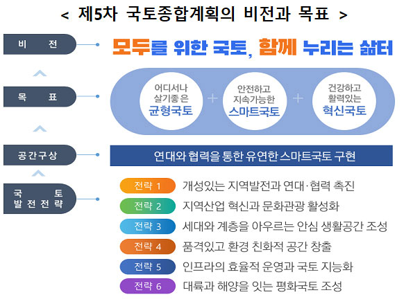 ▲자료출처=정책브리핑 www.korea.kr
