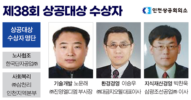 공업 한국 단자 한국단자공업(주) 2022년