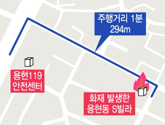 지난 14일 화재가 발생한 S빌라와 용현119안전센터 간 차량 이동 거리. /출처=네이버 지도 서비스
