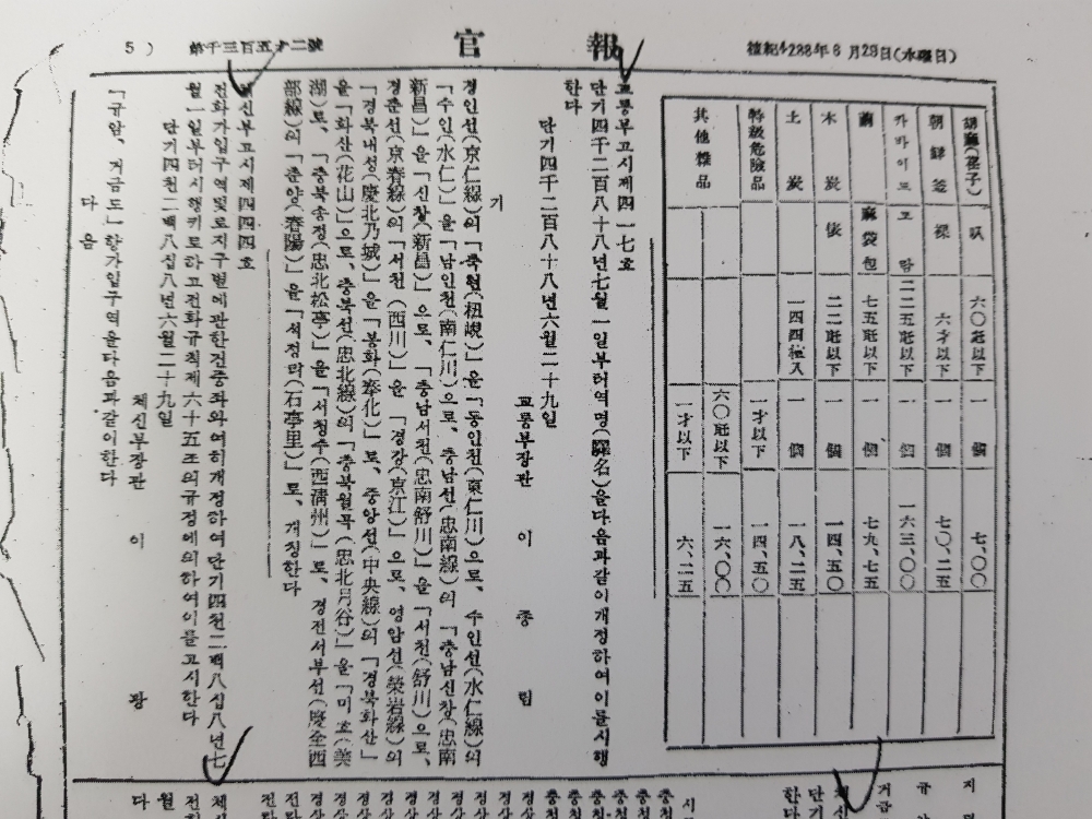 ▲ 축현(杻峴)역을 동인천(東仁川)역으로 개칭한다는 교통부 고시 제417호가 실린 1955년 6월29일자 대한민국 관보.