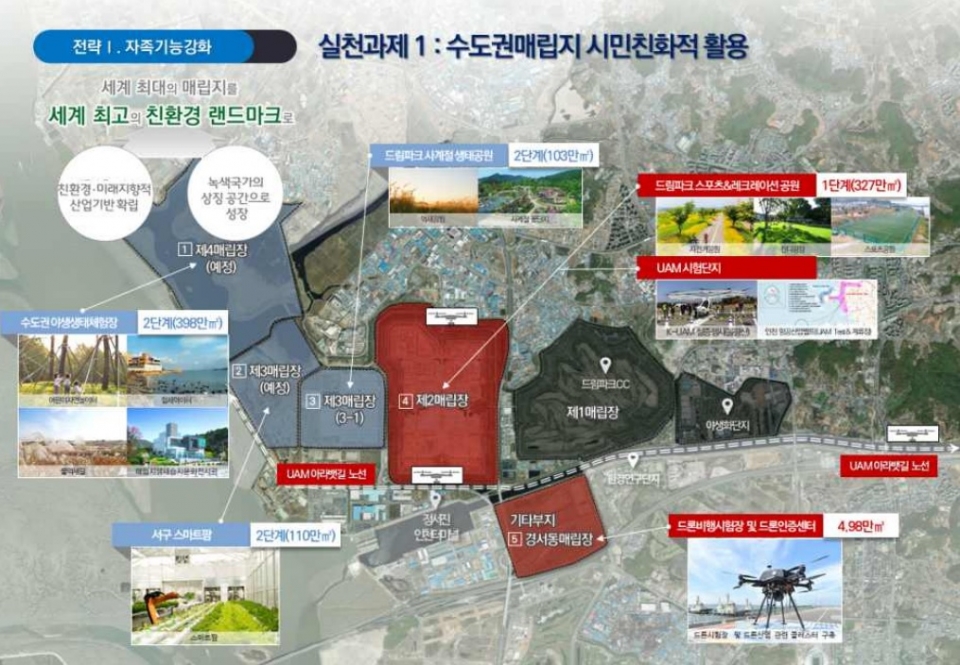 ▲인천 북부권 종합발전 계획에서 도출된 수도권매립지 활용 방안. /자료출처: 인천시