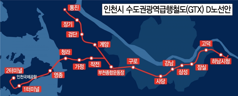 수도권광역급행철도(GTX) D 노선안. /인천일보DB